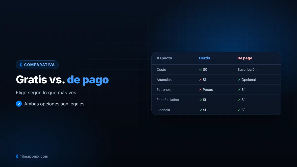 Comparación de apps de películas gratis y de pago